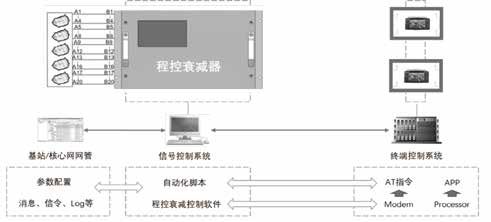 5G車載通信模組測(cè)試 為智能汽車駕駛體驗(yàn)帶來新突破