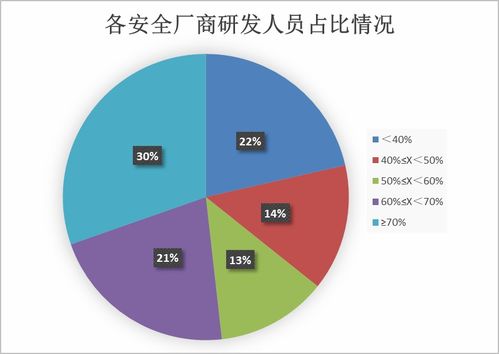加速布局汽車網(wǎng)絡(luò)數(shù)據(jù)安全，第二批全景圖入選單位征集啟動(dòng)